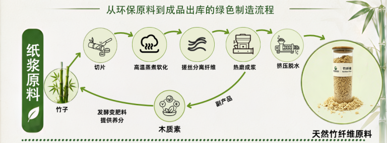 纸浆原料