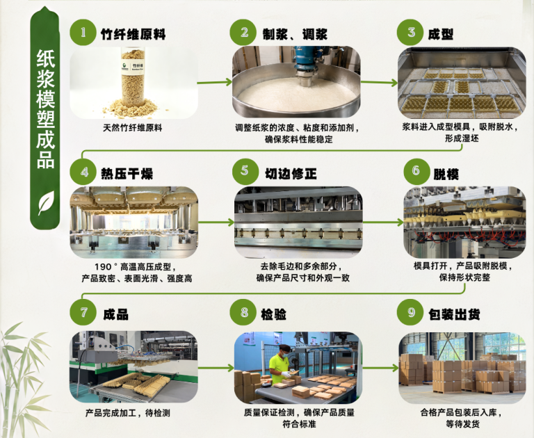 纸浆模塑成品